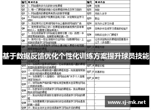基于数据反馈优化个性化训练方案提升球员技能